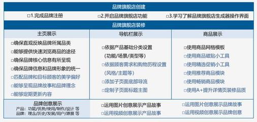 跨境電商新紀(jì)元 小白入局亞馬遜的機(jī)遇、挑戰(zhàn)與實(shí)業(yè)投資路徑